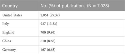 Trends and characteristics of COVID-19 and cardiovascular disease related studies